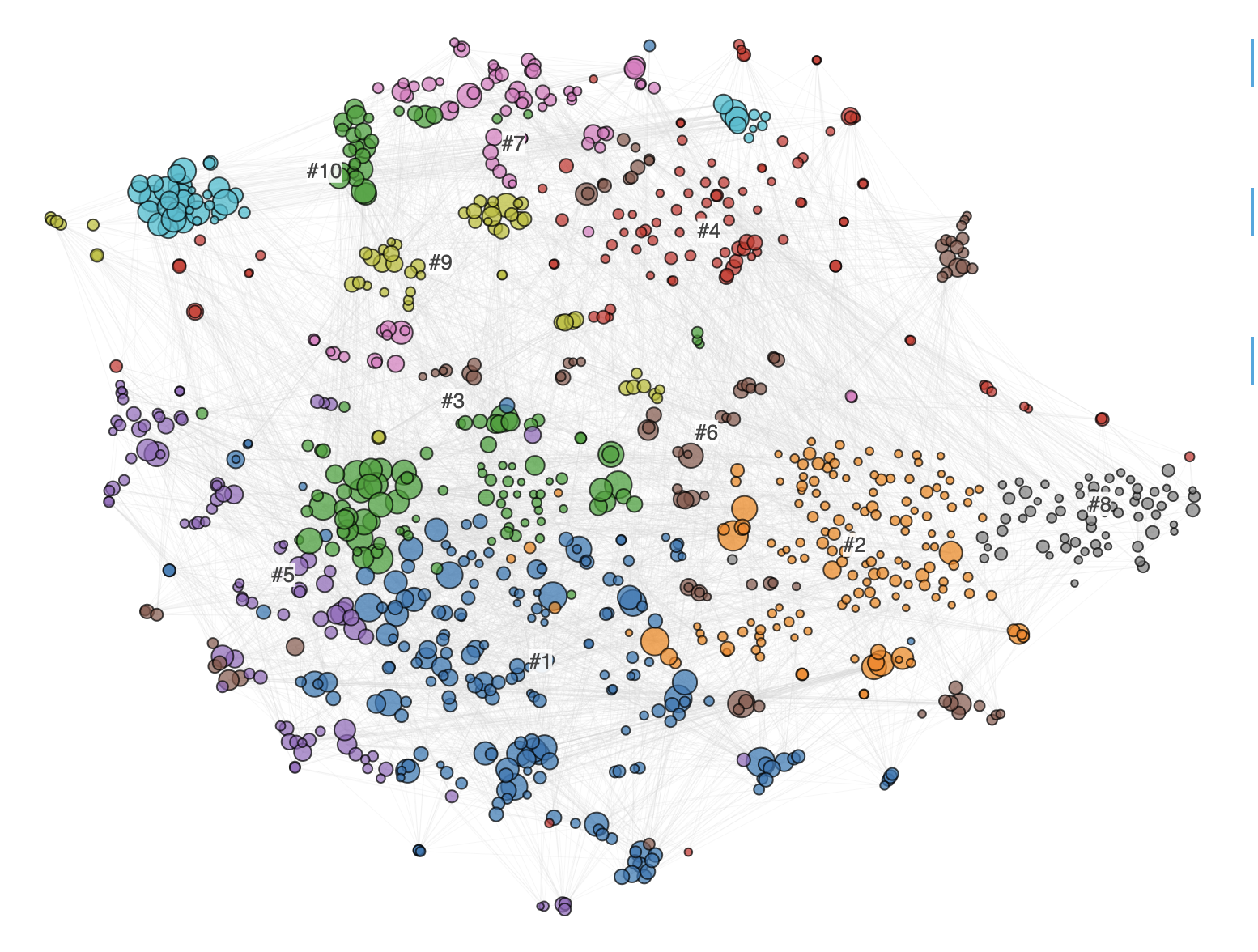 Papers similarity graph