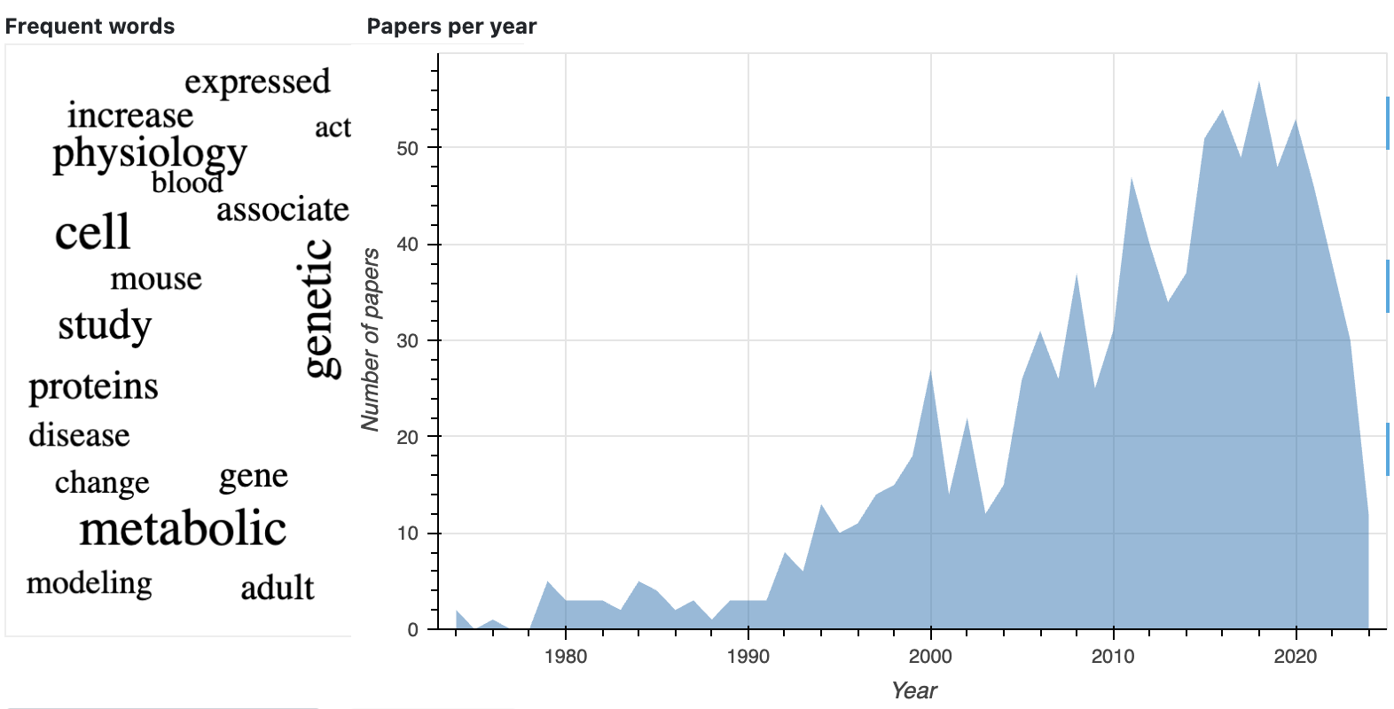 Papers overview screenshot